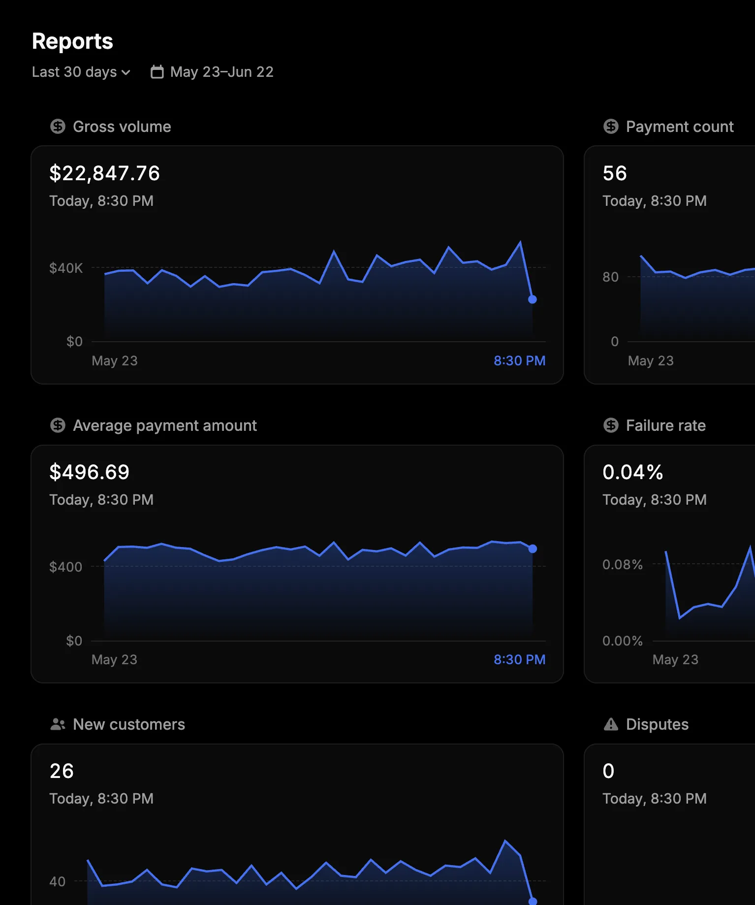 Overview dashboard page