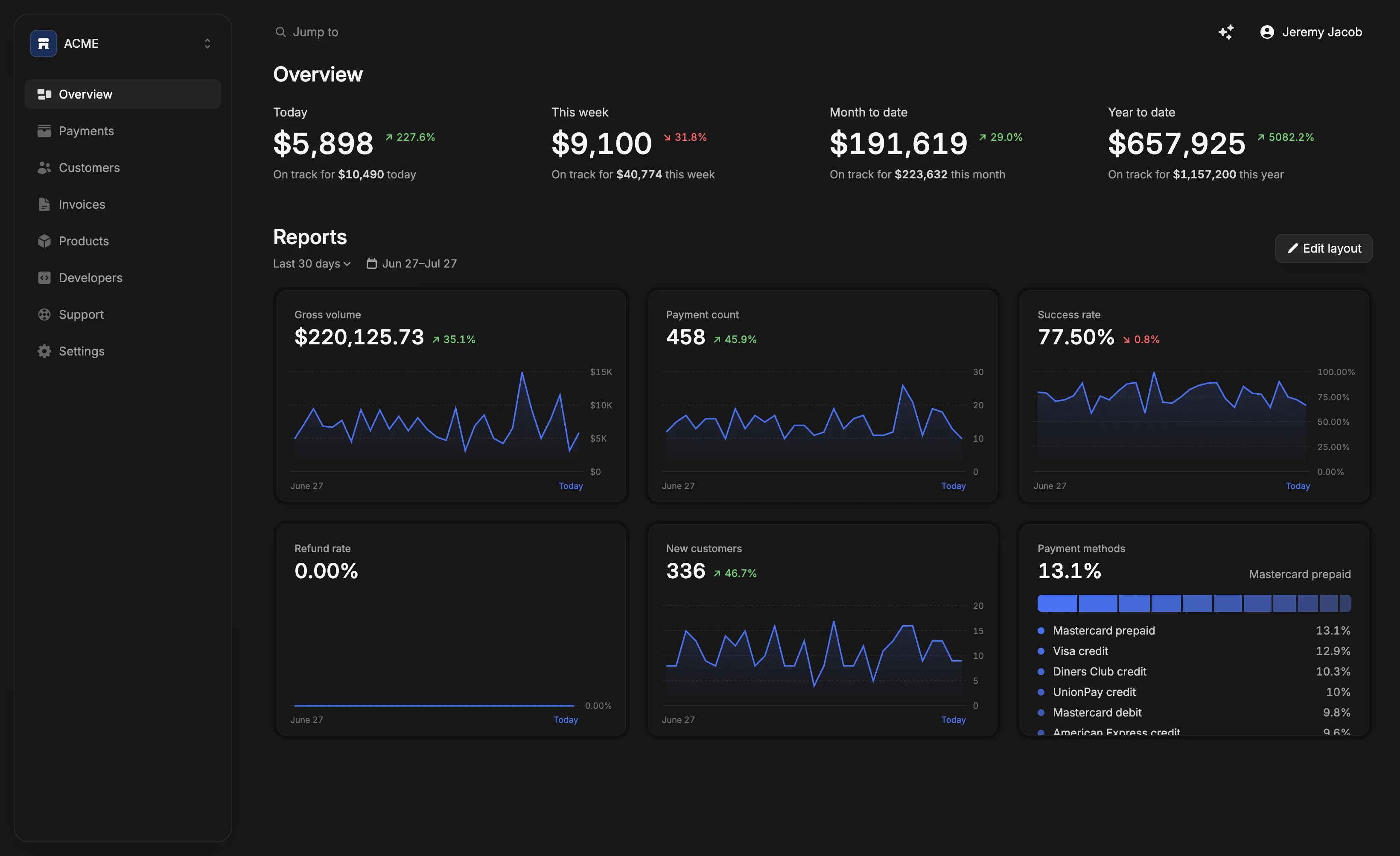 Dashboard - Dark Mode