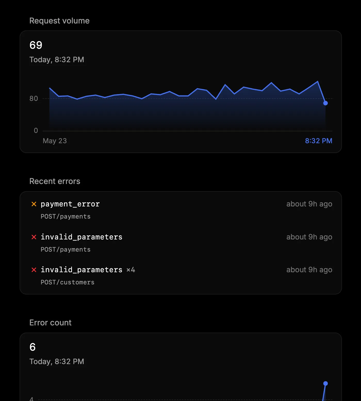 Integration dashboard page