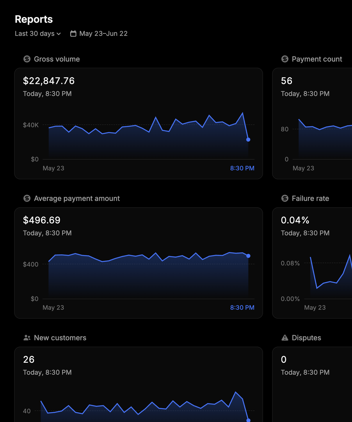 Overview dashboard page