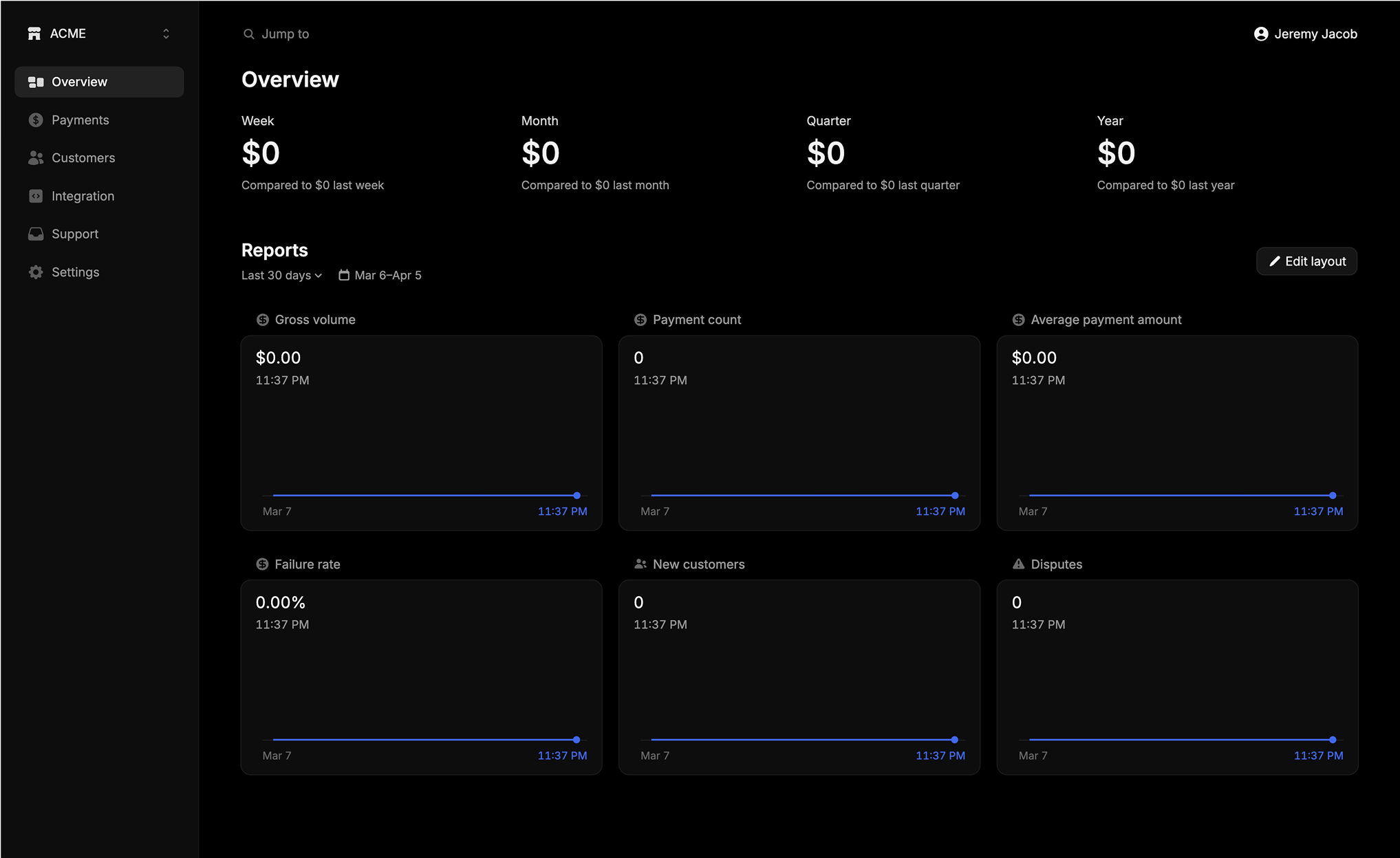 Dashboard - Dark Mode