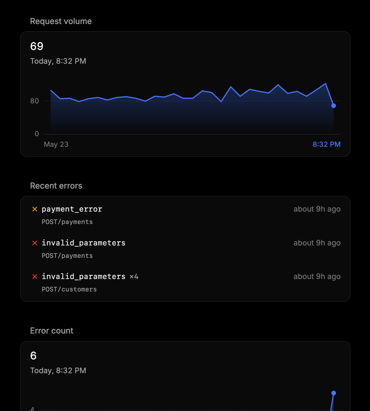 Integration dashboard page